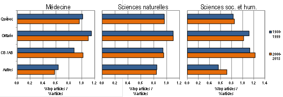 VL Figure 2