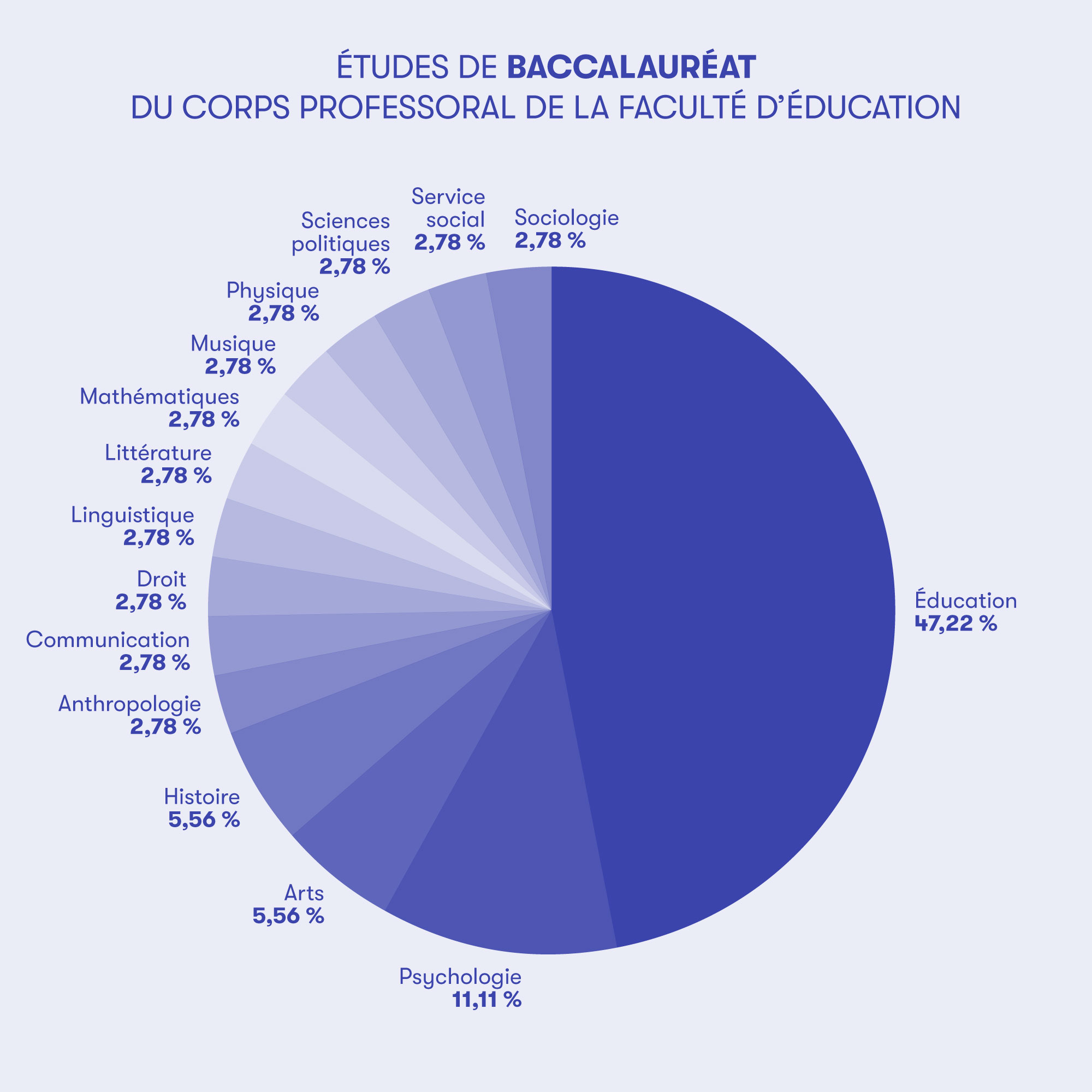 Graphique1Bacc