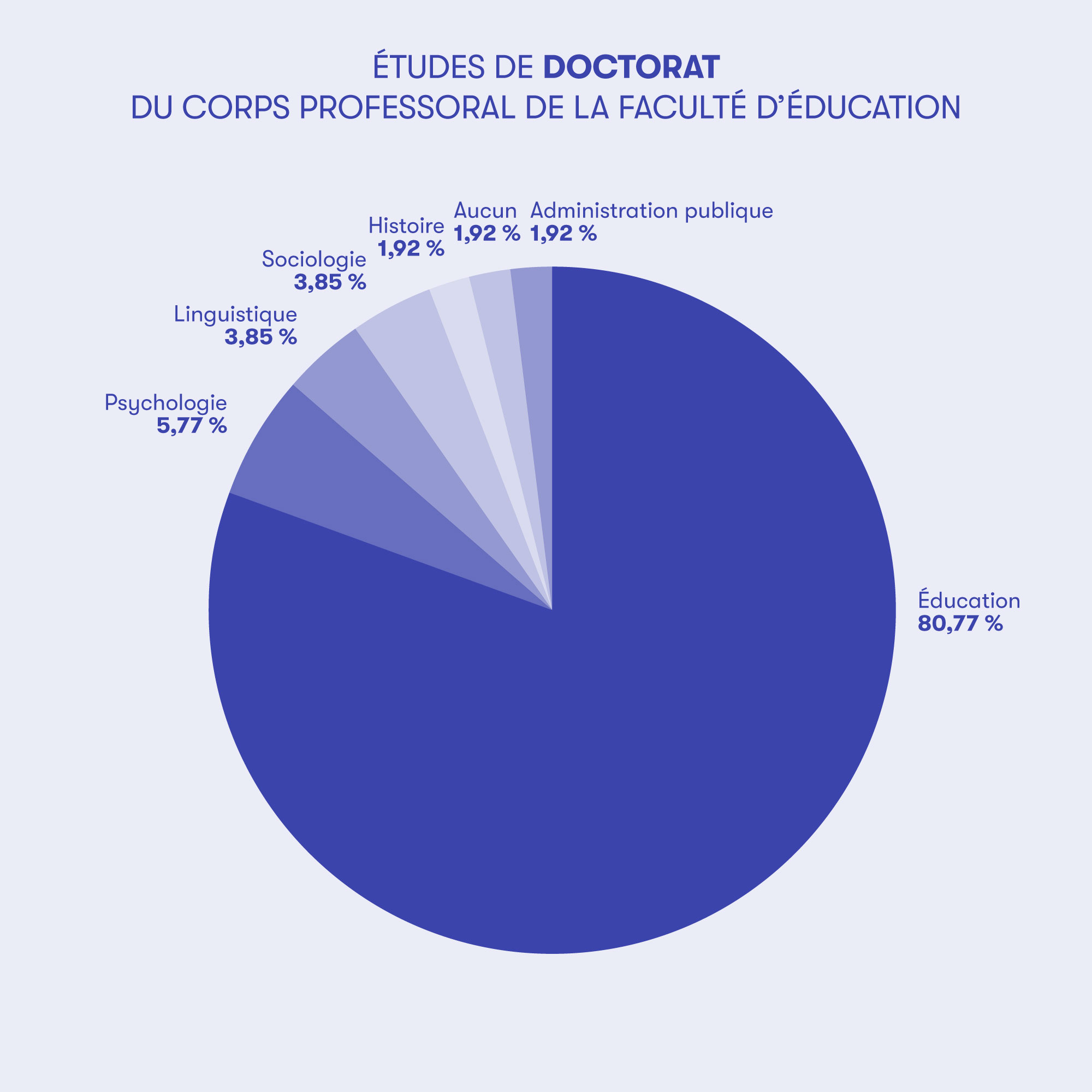 Graphique3Doctorat