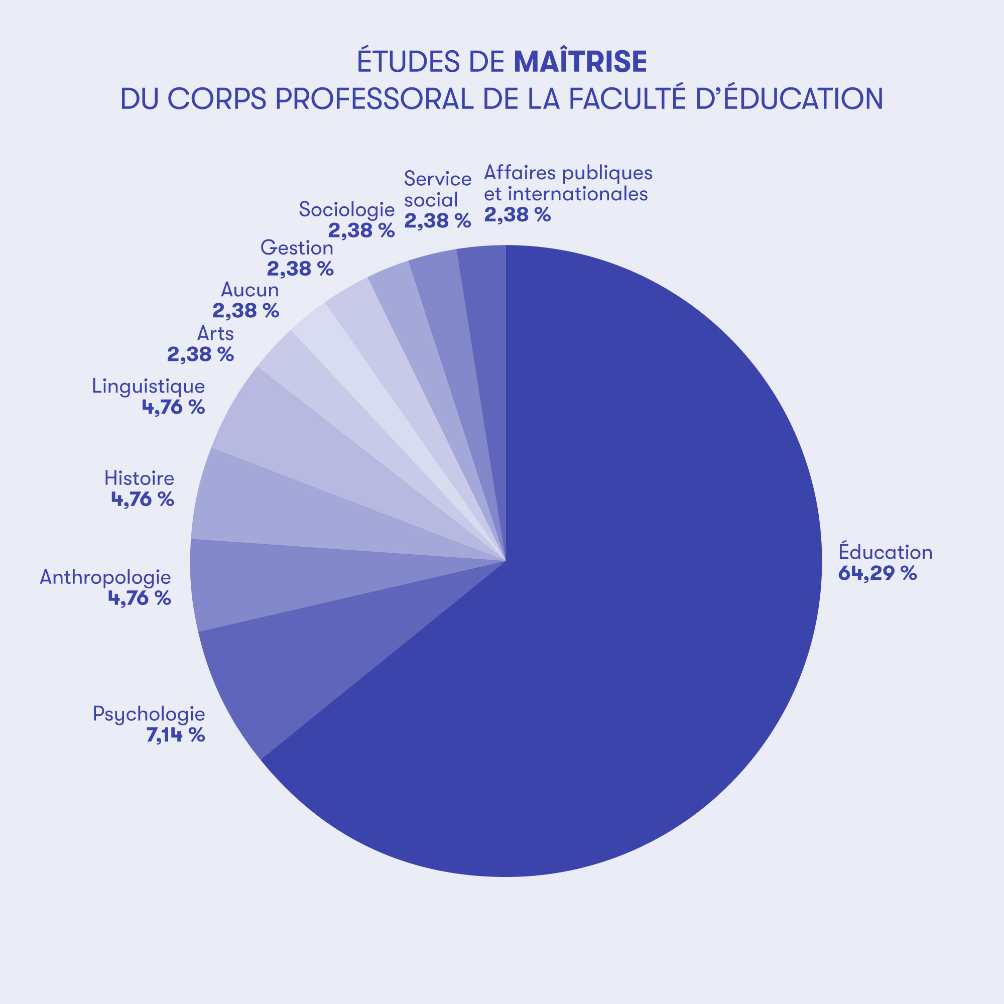 Graphique2Maitrise