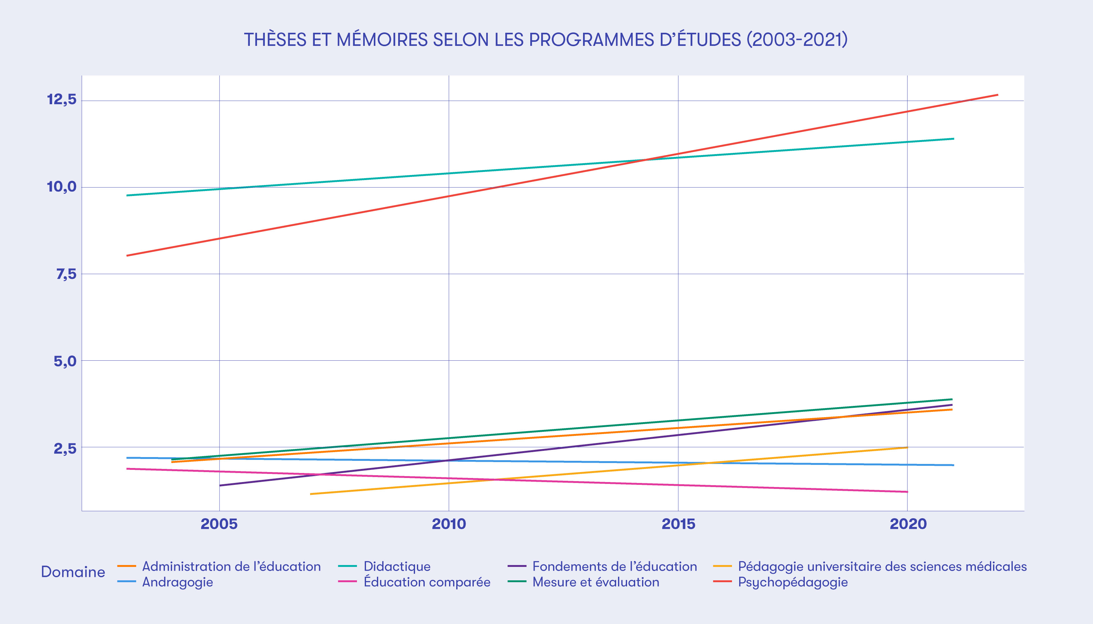 Graphique4ThesesMemoires