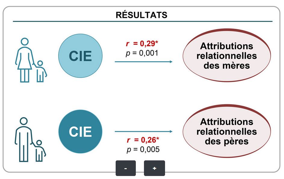 Affiche attribution relationnelle