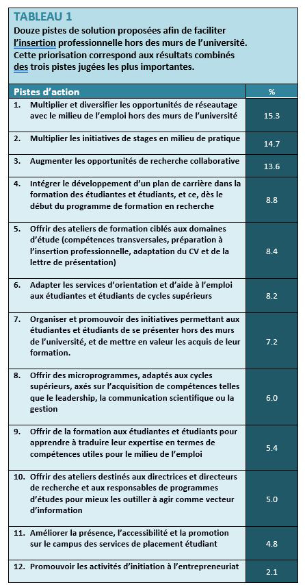 Annie Montpetit - tableau 1