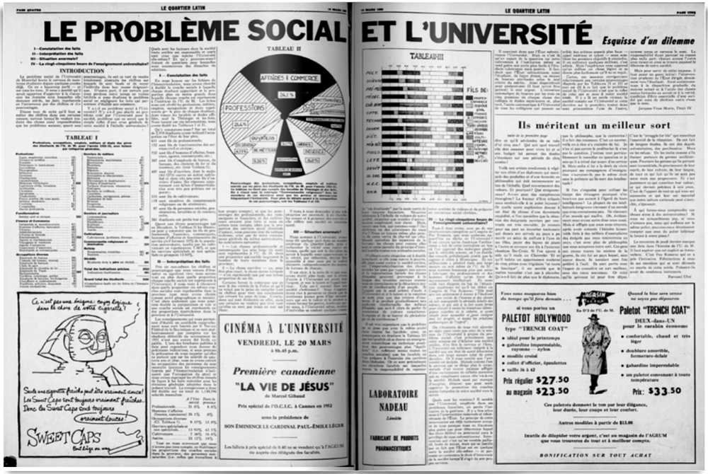 Le problÃ¨me social et l'universitÃ©