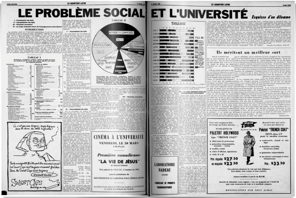 Le problème social et l'université