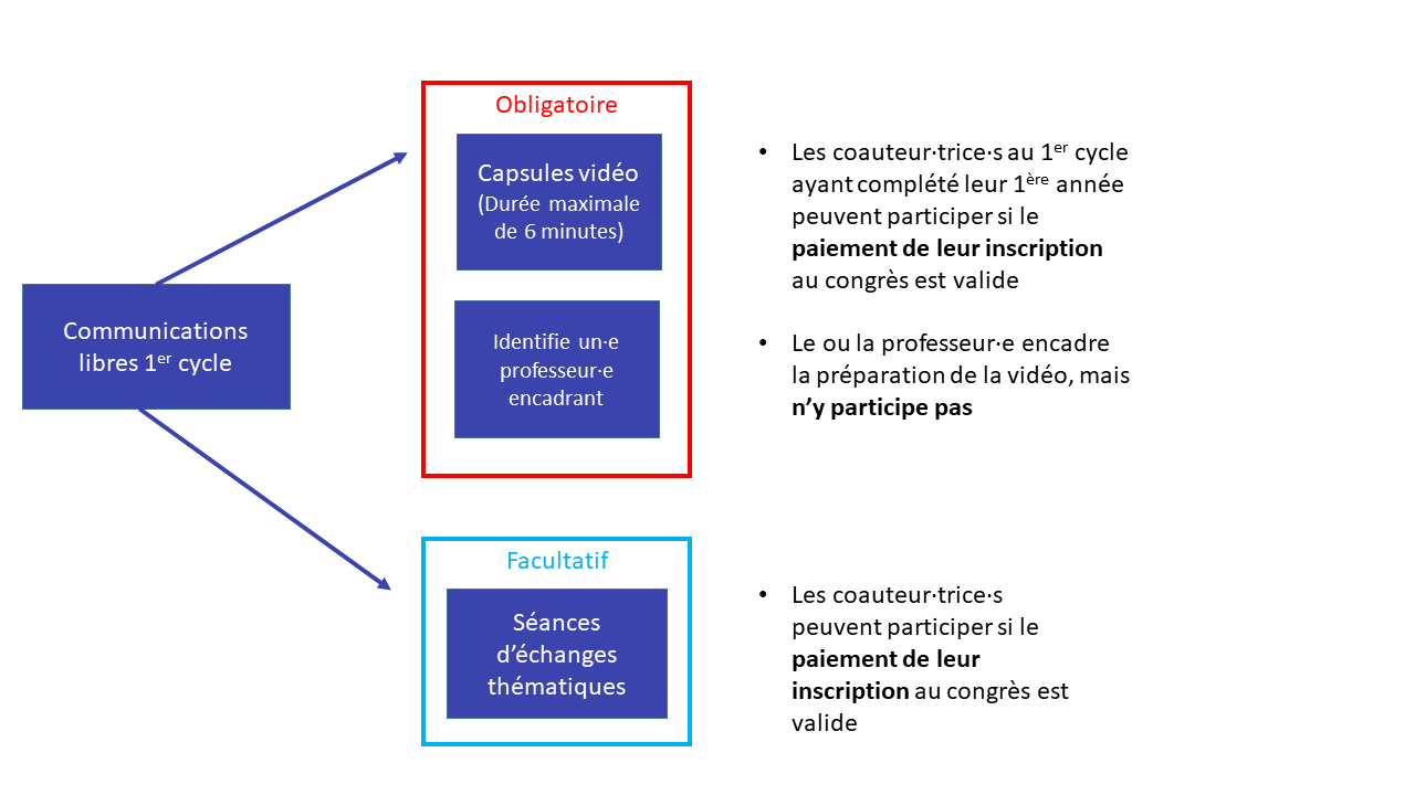 Schéma CL 1er cycle