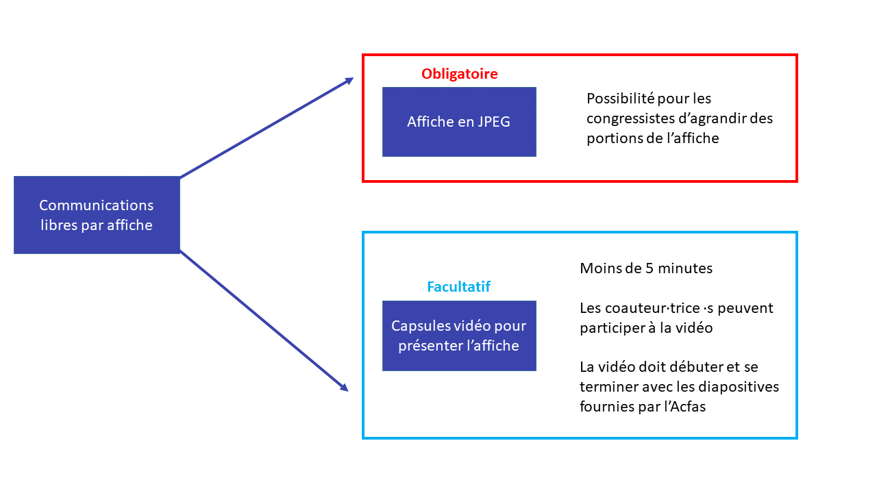 Schéma CL affiches