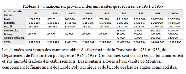 Racine - tableau