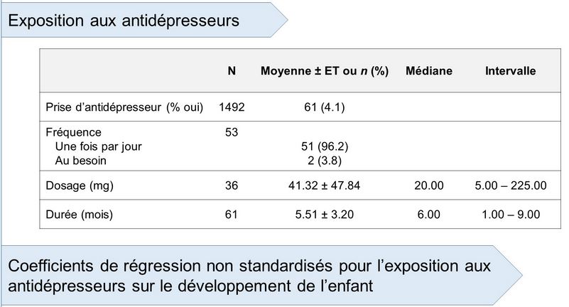 Affiche antidepresseurs