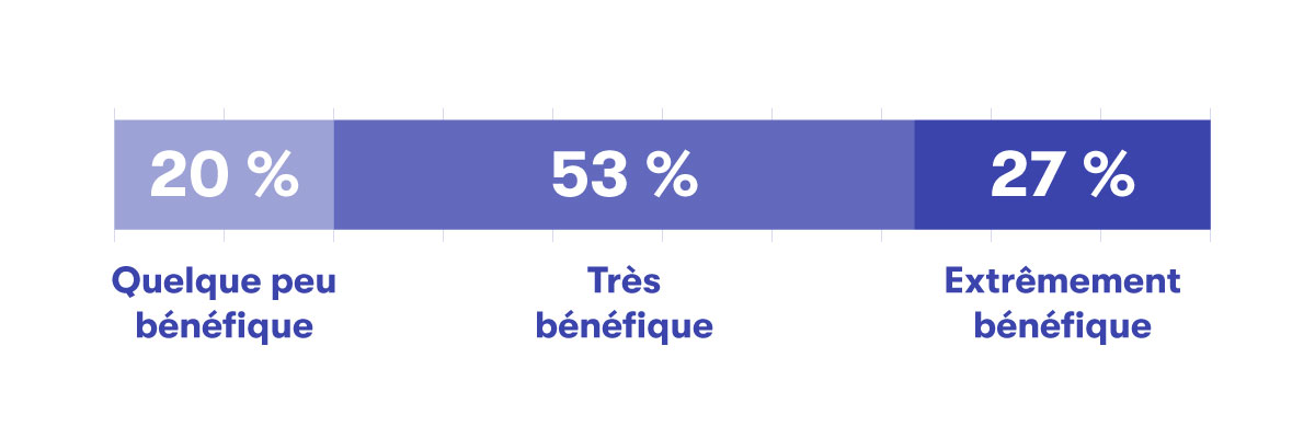 Données