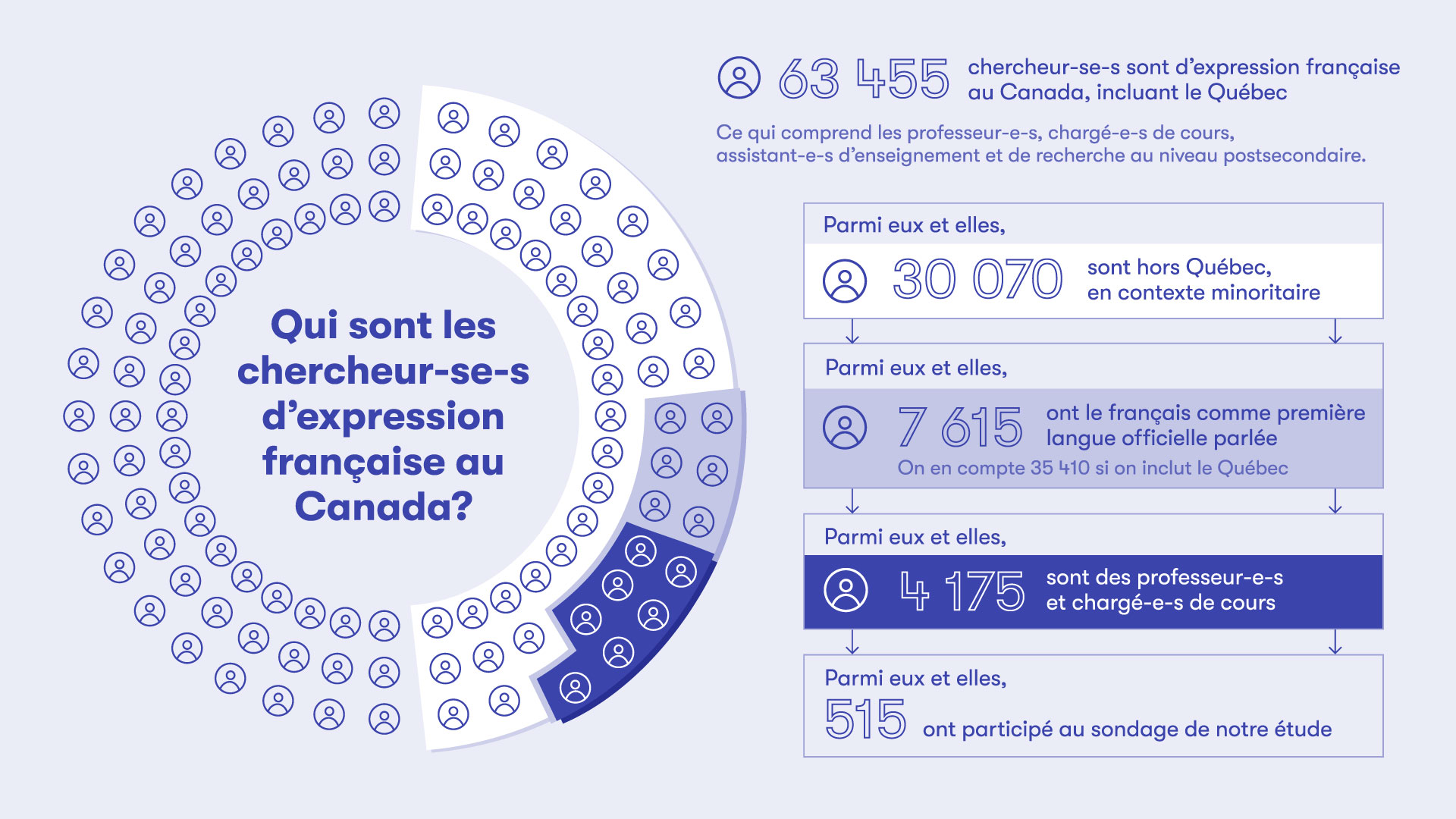 Chiffres_rapport_chercheurs_nombre