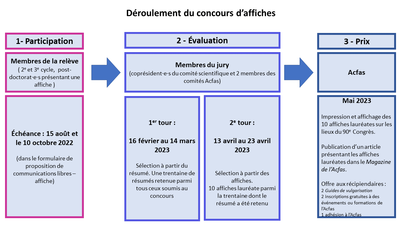 ConcoursAffiches