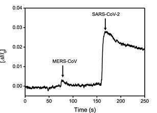 A graph of a normalized time line

AI-generated content may be incorrect.