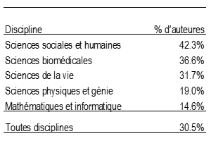 larivière - tableau 1