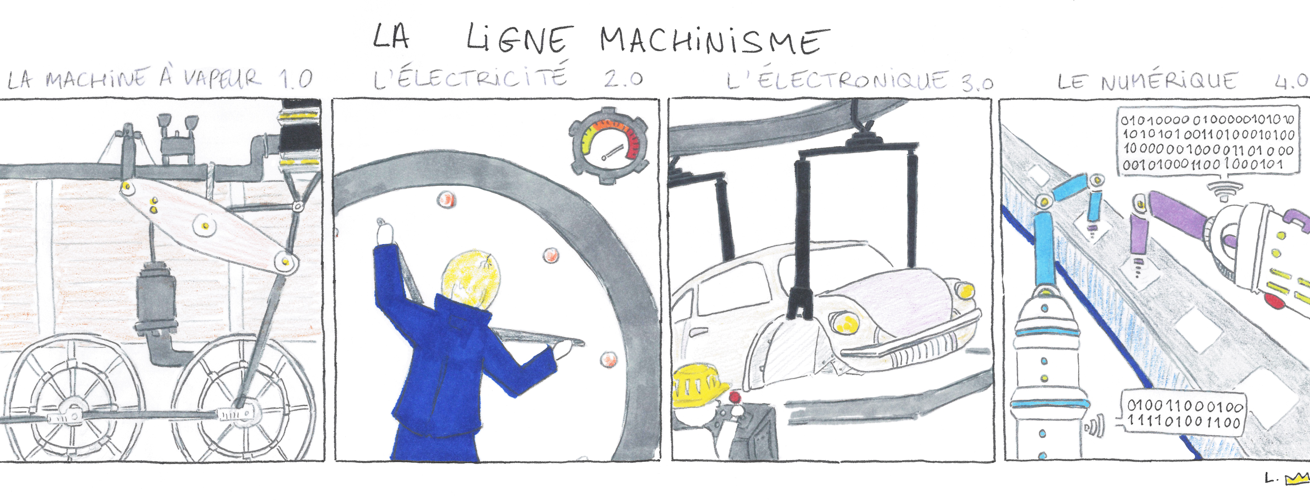 machinisme