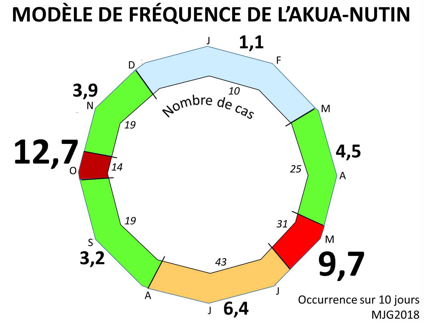 M. Gauthier - figure 4