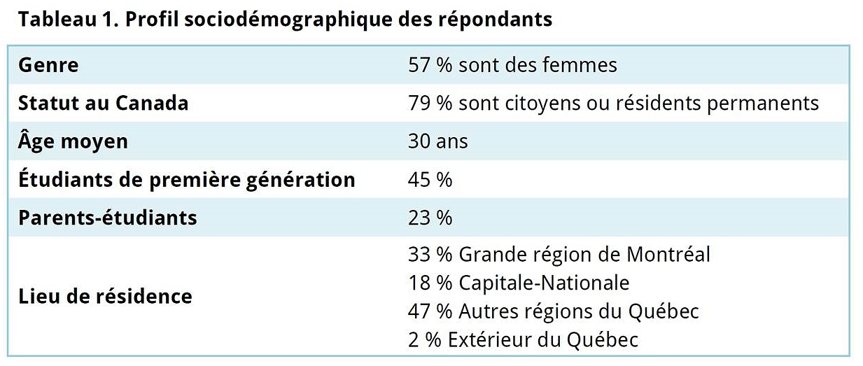 Tableau 1