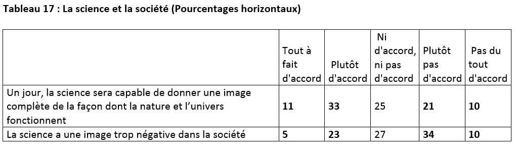 Tableau 17