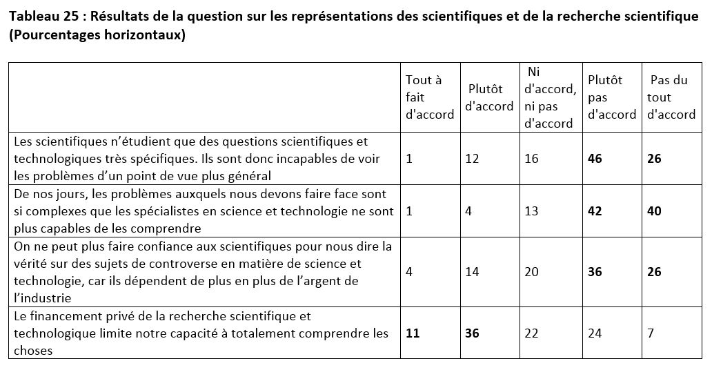 Tableau 25