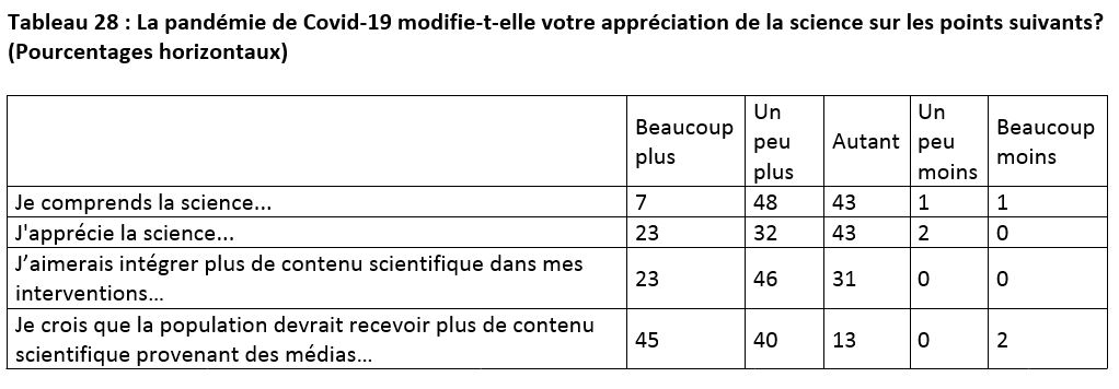 Tableau 8