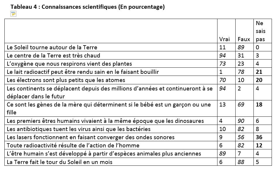 Tableau 4