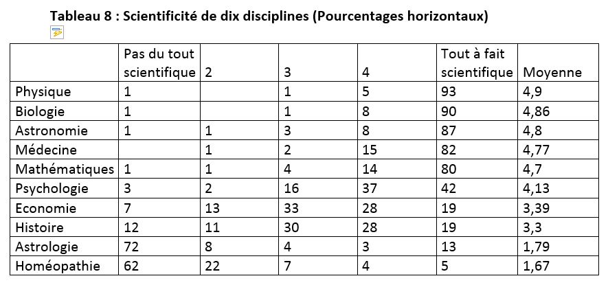 Tableau 8