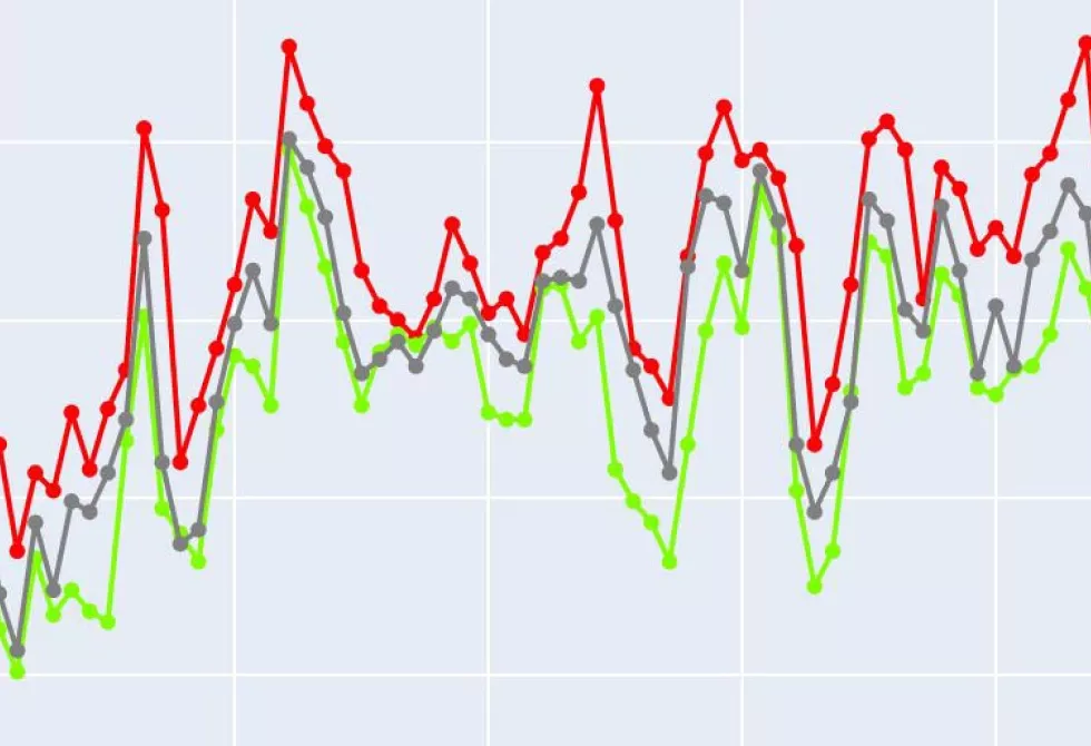 Graphique présentant les écarts de températures entre le jour et la nuit.