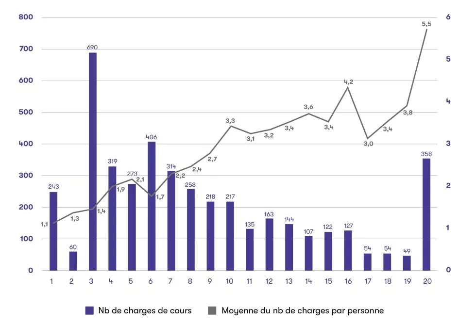 Cahier scientifique 120 - tableau