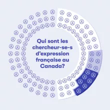 Qui sont les chercheur-se-s d'expression française au canada?